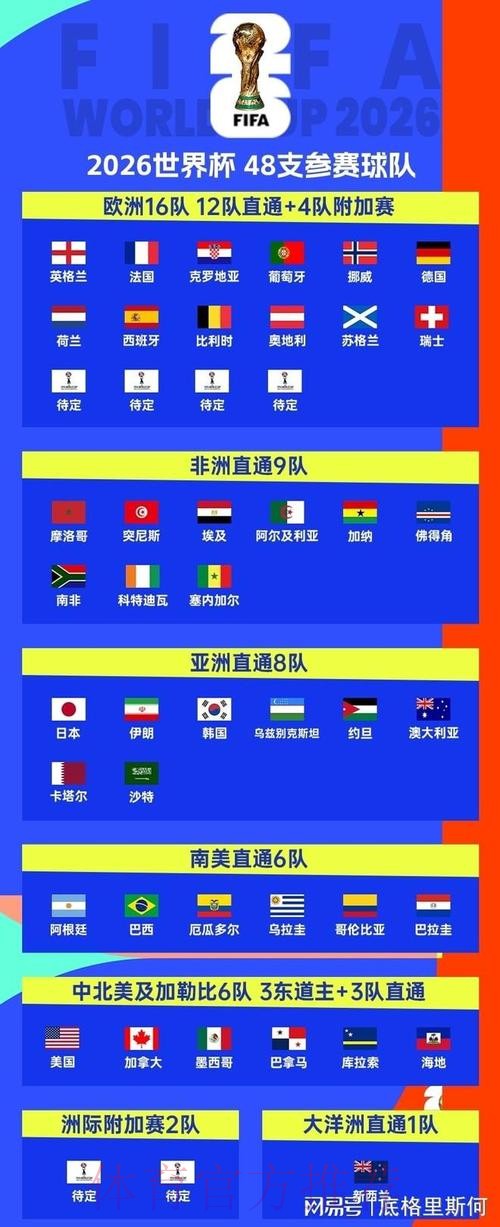 2026美加墨世界杯球队名单哪里可以看