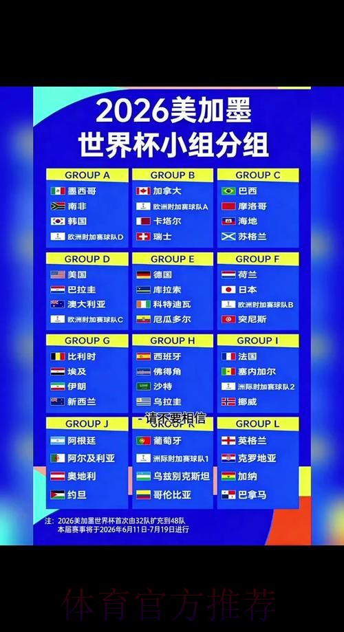 2026世界杯排名几点开始 2026世界杯排名几点开始